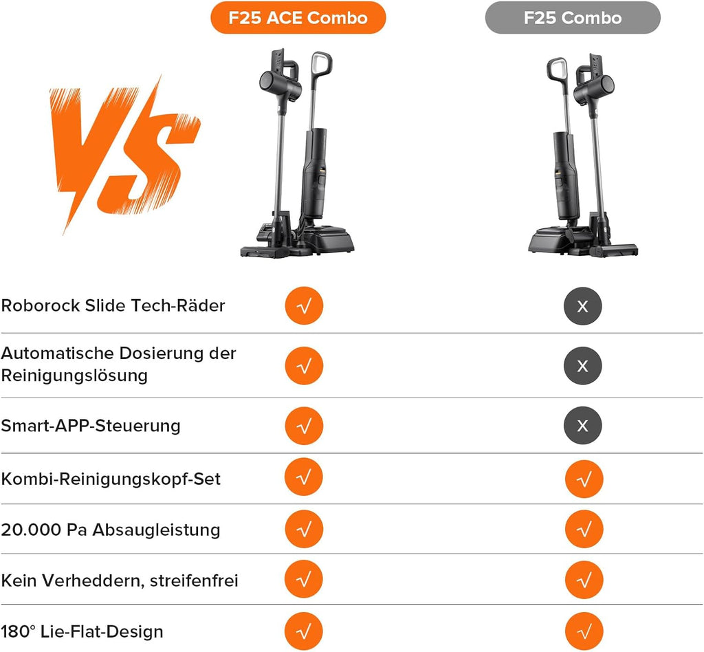 Roborock F25 Combo Wet Dry Vacuum Cleaner 20000Pa Suction 5-in-1 Pet Hair Hard Floors Self Cleaning Battery Cordless