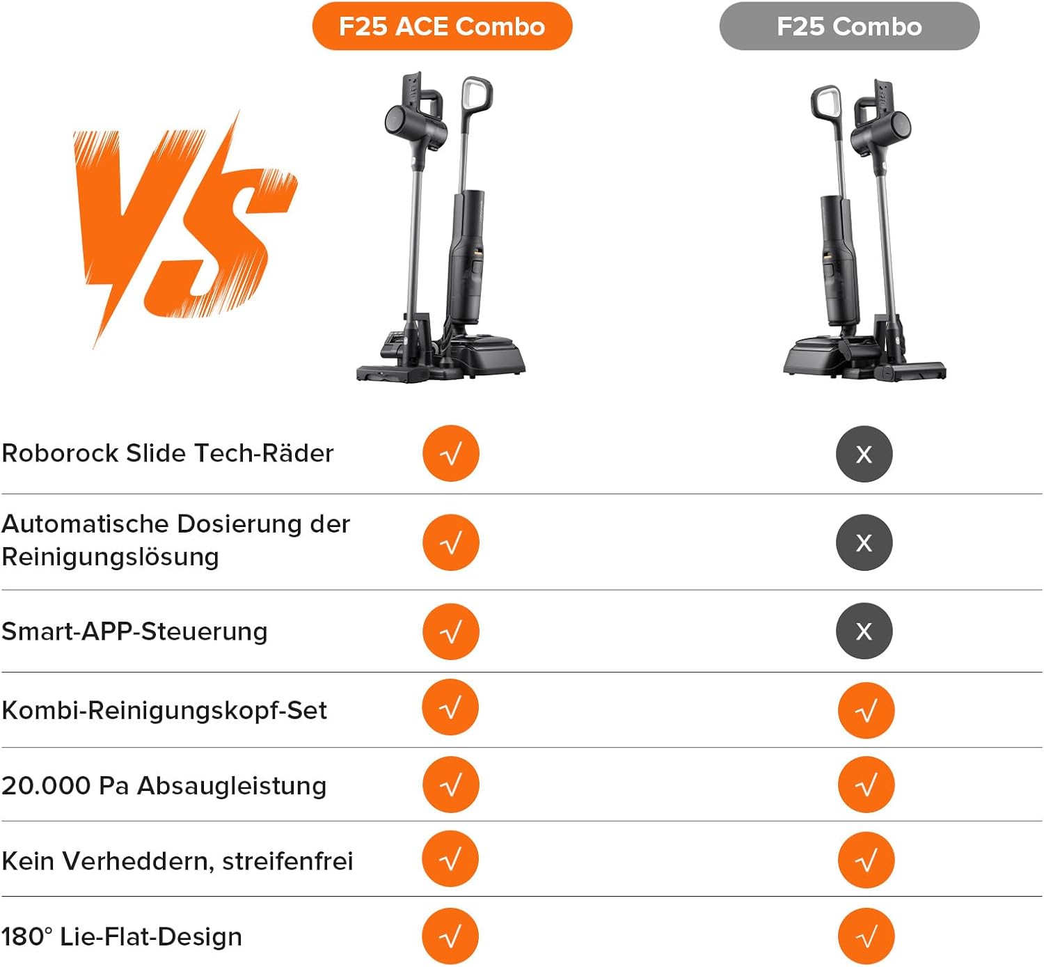 Roborock F25 Combo Wet Dry Vacuum Cleaner 20000Pa Suction 5-in-1 Pet Hair Hard Floors Self Cleaning Battery Cordless
