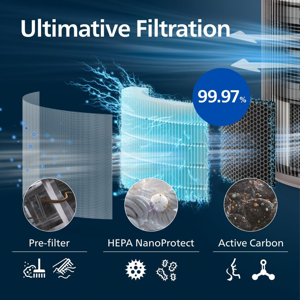Philips AC3210/12 PureProtect 3200 HEPA Air Purifier 130m2 Coverage 500 CADR Ultra Quiet Smart App Control
